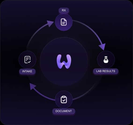 Built into WIZLO