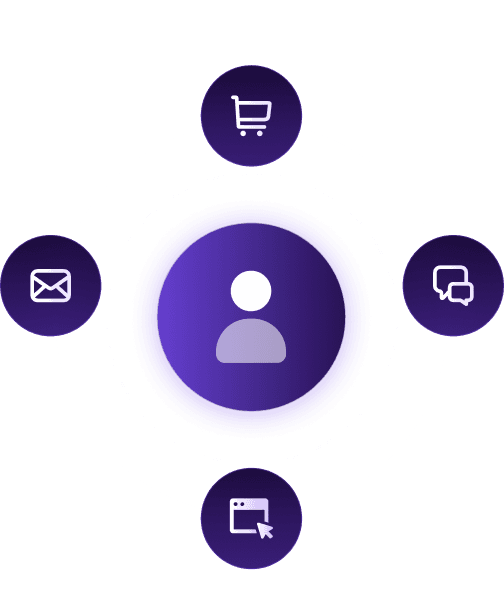 Your Brand, Front to Back